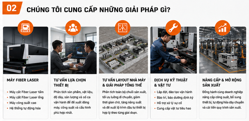 Chúng tôi cung cấp những giải pháp gì?