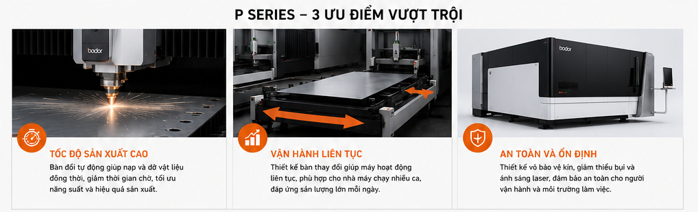 Vì sao lựa chọn Bodor P Series?
