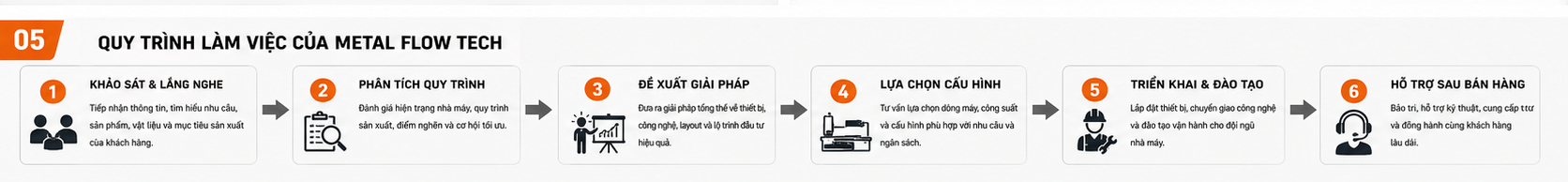 Quy trình làm việc của Metal Flow Tech