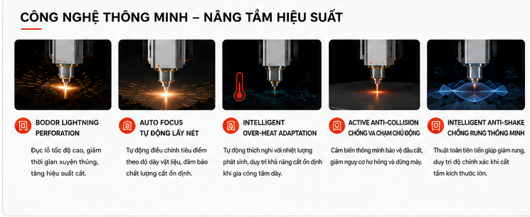 Công nghệ thông minh trên Bodor AH Series