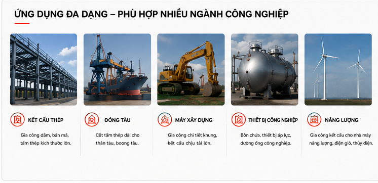 Bodor AH Series phù hợp với ngành nào?