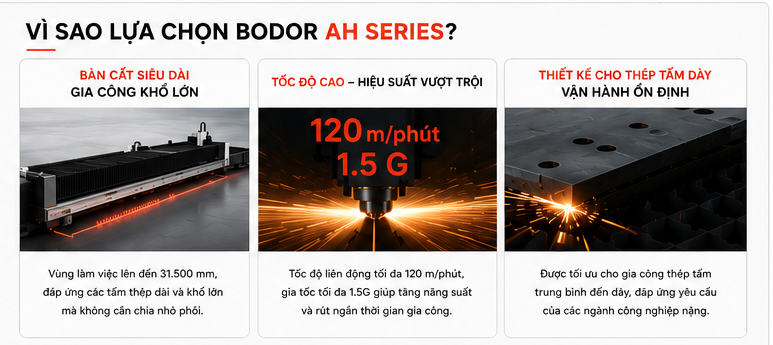 Vì sao lựa chọn Bodor AH Series?