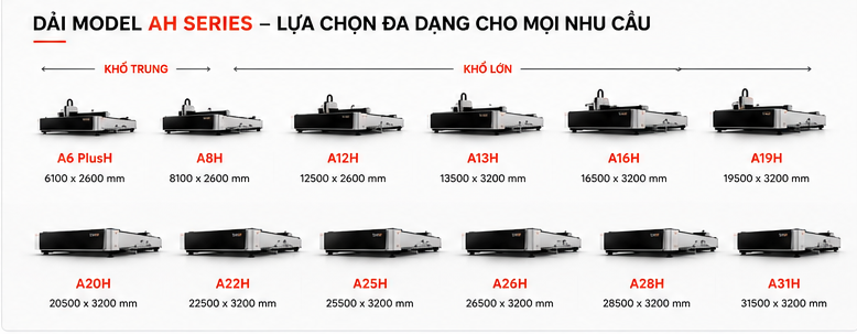 Dải sản phẩm Bodor AH Series