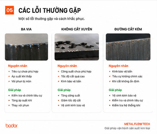 các lỗi thường gặp