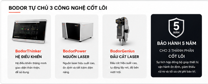 Bodor tự chủ 3 công nghệ cốt lõi