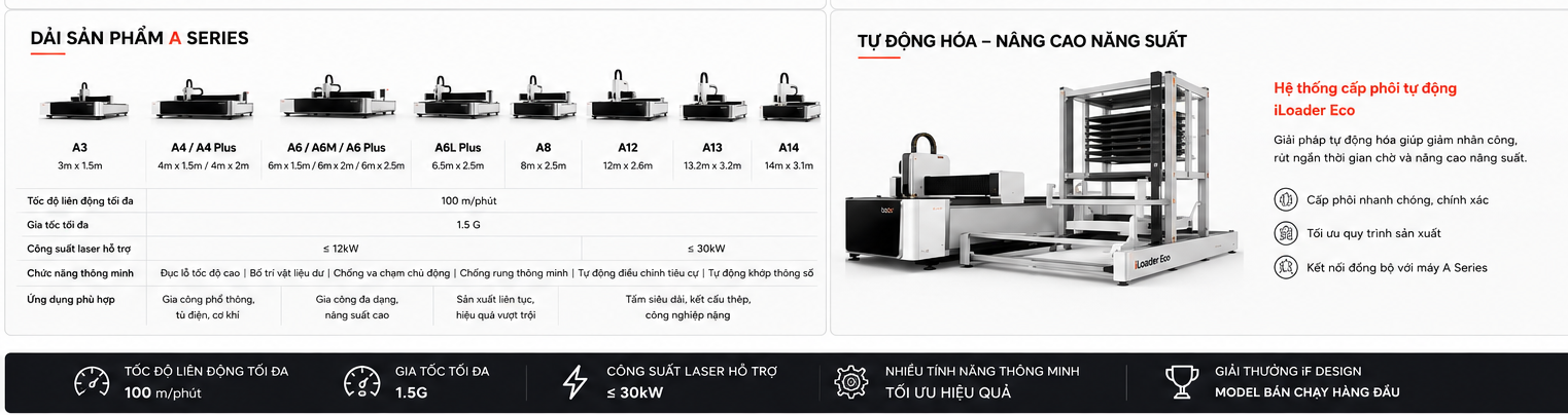 Bodor series A