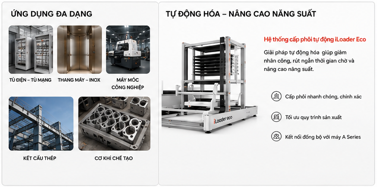 Ứng dụng Bodor series A